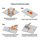 Sistema de nivelación de azulejos, TRUPER 3