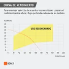 Bomba centrífuga para agua modelo europeo, 1 HP, EXPERT 6