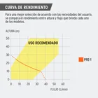 Bomba presurizadora jet hierro 1 HP con control, TRUPER 5