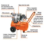 Compresor de aire, silencioso libre de aceite, 25 L, 2 HP 2