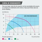 Bomba presurizadora 1/6 HP, con presión ajustable, TRUPER 5