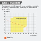 Bomba sumergible plástica, 1/2 HP para agua sucia, TRUPER 5