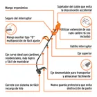 Desbrozadora eléctrica 1000 W mango 'D', 14' corte, TRUPER 2