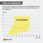 Bomba centrífuga para agua modelo europeo, 1/2 HP, PRETUL 6