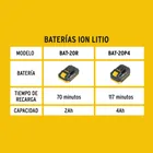 Cargador dual de baterías de ion litio 20V, PRETUL 4