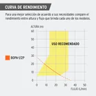 Bomba periférica autocebante 1/2HP, uso agrícola, PRETUL 6