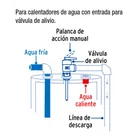 Válvula de alivio de 3/4' para boiler, 150psi, FOSET 3