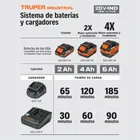 Rotomartillo/destornillador 1/2', 20V, 70Nm, 2 baterías 2Ah 4