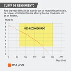 Bomba sumergible plástica, 1-1/2 HP para agua sucia, PRETUL 5