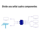 Divisor coaxial de 1 entrada y 4 salidas, VOLTECK 4
