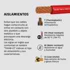 Carrete con 20 m de cable THHW-LS 12 AWG rojo, VOLTECK 4