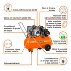 Compresor lubricado, de banda, 60L, hor, 4HP, 127V, TRUPER 4