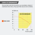 Bomba centrífuga para agua, 3/4 HP, TRUPER EXPERT 7