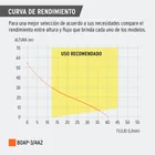 Bomba periférica 3/4HP, altura máx 55m, uso agrícola, TRUPER 5
