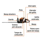 Cortasetos con motor a gasolina 26 cc, profesional, TRUPER 3