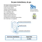Calentador instantáneo, 6L, 1 servicio, gas LP, FOSET 3
