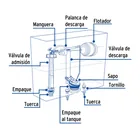Juego accesorios para WC, 2' con flotador tradicional, BASIC 2