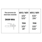 Soldadora inversora 200A, bi-voltaje, Serie 500, PRETUL 5