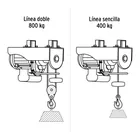 Polipasto eléctrico de 800 kg, TRUPER 4