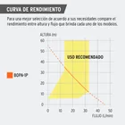 Bomba periférica autocebante 1HP, uso agrícola, PRETUL 6