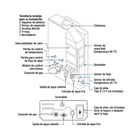 Calentador instantáneo, 5L, 1 servicio, gas LP, FOSET BASIC 4