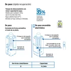 Calentador de paso, electrónico, 9L, 2 serv, gas nat, FOSET 4